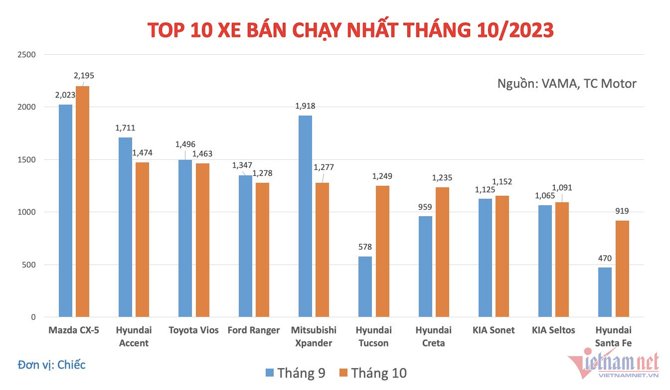 Xe ô tô 2024: Những mẫu xe nào sẽ làm mưa làm gió trên thị trường?